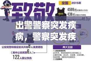 出警警察突发疾病,警察突发疾病猝死有哪些