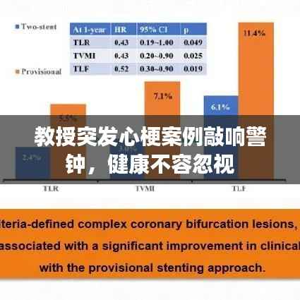 教授突发心梗案例敲响警钟,健康不容忽视