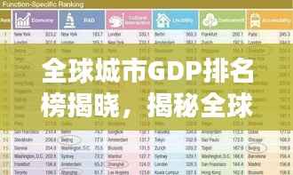 全球城市GDP排名榜揭晓,揭秘全球城市经济繁荣的奥秘,2018年榜单重磅出炉!