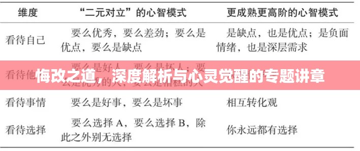 悔改之道,深度解析与心灵觉醒的专题讲章