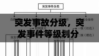 突发事故分级,突发事件等级划分