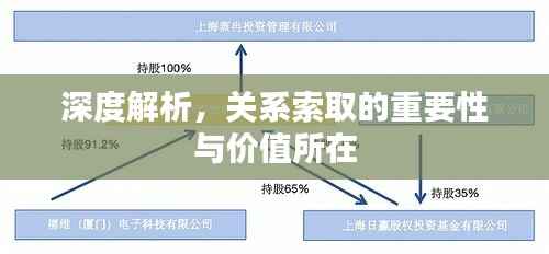 深度解析,关系索取的重要性与价值所在