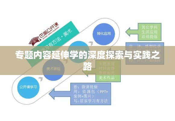 专题内容延伸学的深度探索与实践之路
