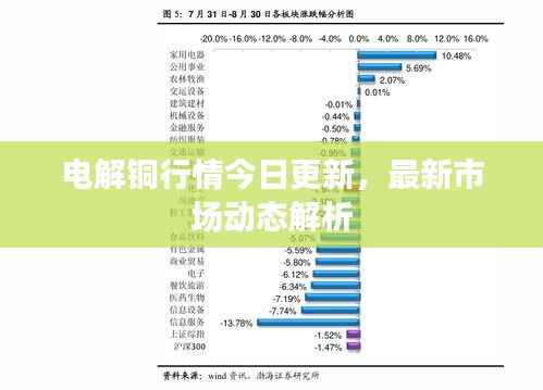 电解铜行情今日更新,最新市场动态解析