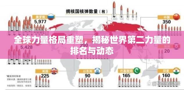 全球力量格局重塑,揭秘世界第二力量的排名与动态
