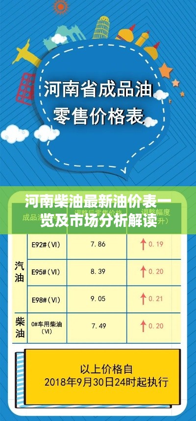 河南柴油最新油价表一览及市场分析解读