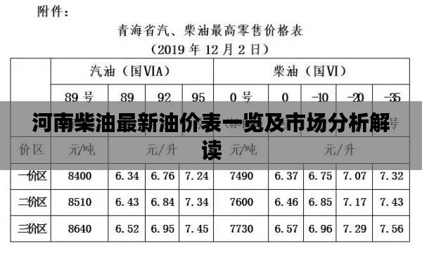 河南柴油最新油价表一览及市场分析解读