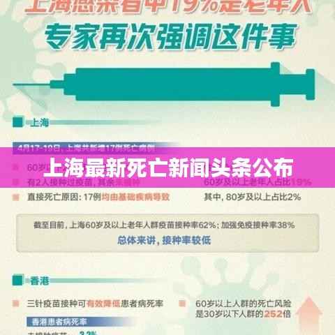 上海最新死亡新闻头条公布