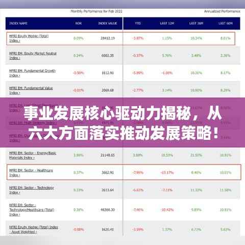 事业发展核心驱动力揭秘,从六大方面落实推动发展策略!