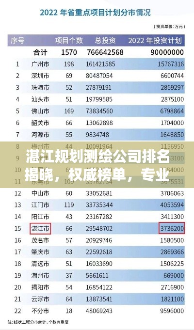 湛江规划测绘公司排名揭晓,权威榜单,专业实力一目了然!