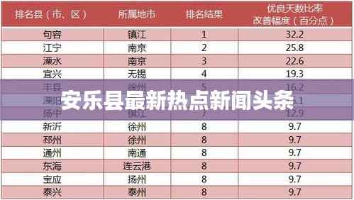 安乐县最新热点新闻头条