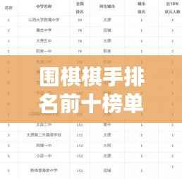 围棋棋手排名前十榜单揭晓！顶级高手对决，谁居榜首？