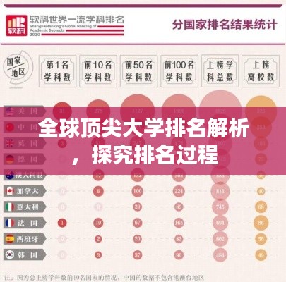全球顶尖大学排名解析,探究排名过程