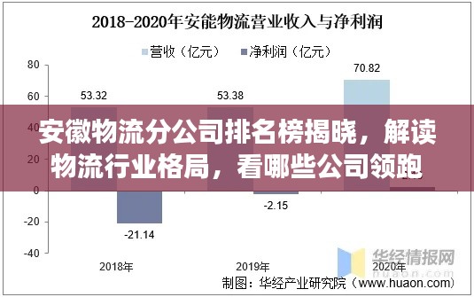安徽物流分公司排名榜揭晓,解读物流行业格局,看哪些公司领跑!