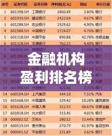 金融机构盈利排名榜,揭秘最赚钱的公司TOP!
