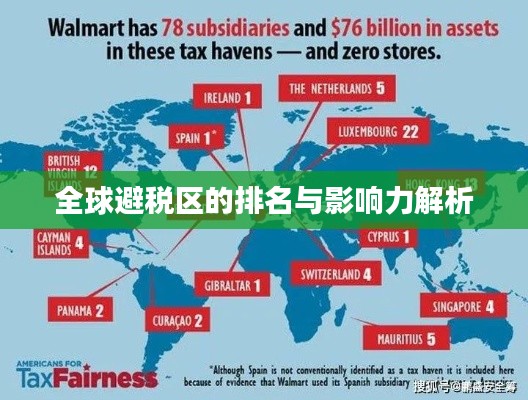 全球避税区的排名与影响力解析