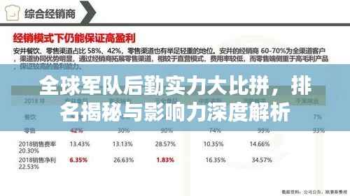 全球军队后勤实力大比拼,排名揭秘与影响力深度解析