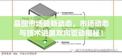晶圆市场最新动态,市场动态与技术进展双向驱动揭秘!