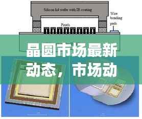 晶圆市场最新动态,市场动态与技术进展双向驱动揭秘!