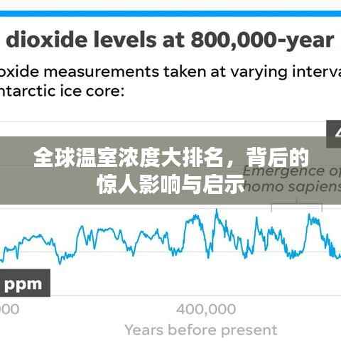 全球温室浓度大排名,背后的惊人影响与启示