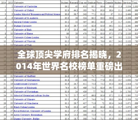 全球顶尖学府排名揭晓，2014年世界名校榜单重磅出炉！