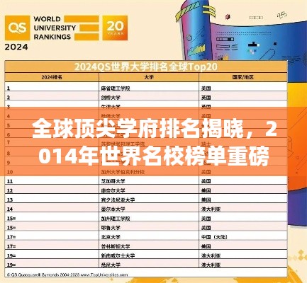 全球顶尖学府排名揭晓,2014年世界名校榜单重磅出炉!