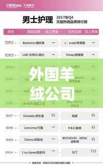 外国羊绒公司排名揭秘,权威榜单助你了解全球羊绒品牌实力对比!