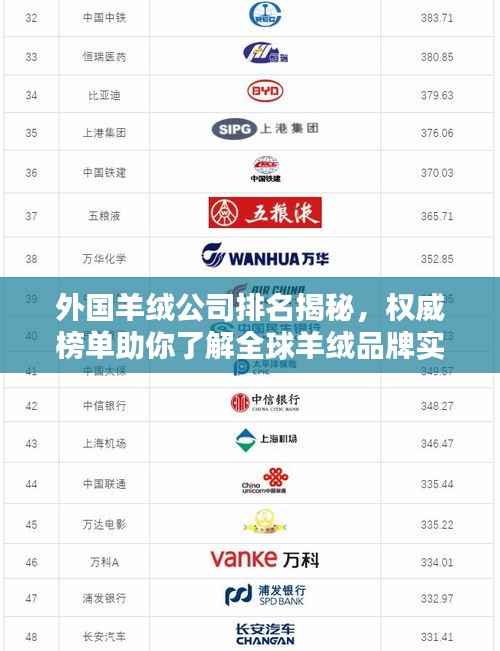 外国羊绒公司排名揭秘,权威榜单助你了解全球羊绒品牌实力对比!