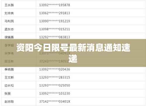 资阳今日限号最新消息通知速递