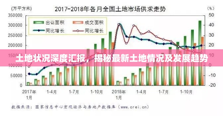 土地状况深度汇报,揭秘最新土地情况及发展趋势