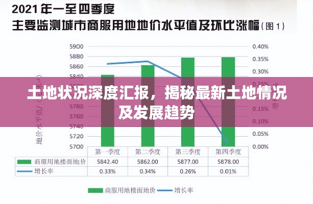 土地状况深度汇报,揭秘最新土地情况及发展趋势