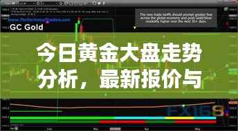 今日黄金大盘走势分析,最新报价与预测