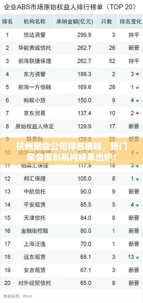 杭州聚会公司排名揭晓,热门聚会策划机构榜单出炉!