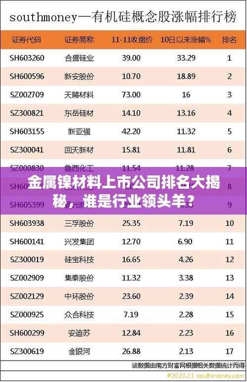 金属镍材料上市公司排名大揭秘,谁是行业领头羊?