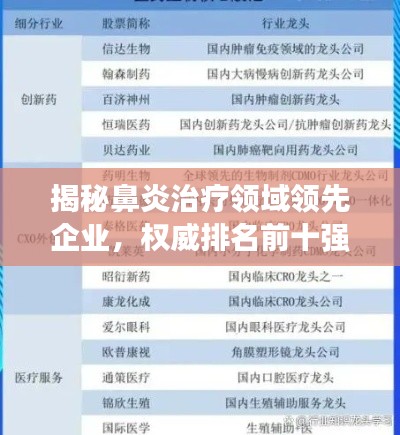 揭秘鼻炎治疗领域领先企业,权威排名前十强榜单!