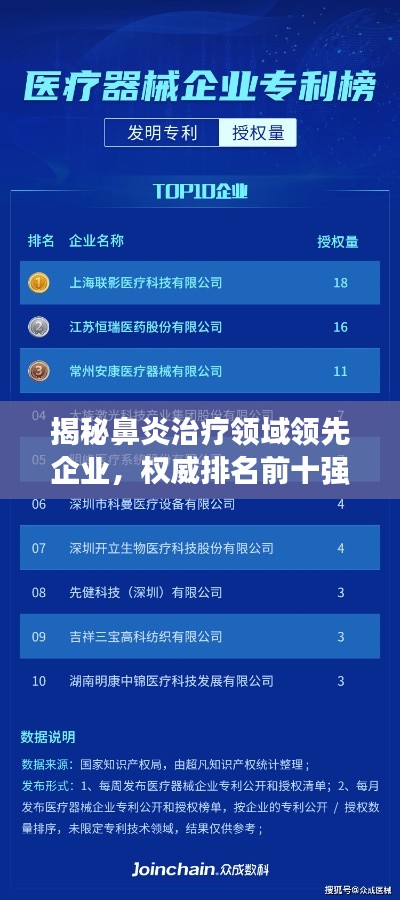 揭秘鼻炎治疗领域领先企业,权威排名前十强榜单!