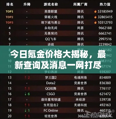 今日氪金价格大揭秘,最新查询及消息一网打尽