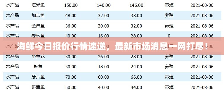 海鲜今日报价行情速递，最新市场消息一网打尽！