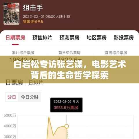 白岩松专访张艺谋,电影艺术背后的生命哲学探索