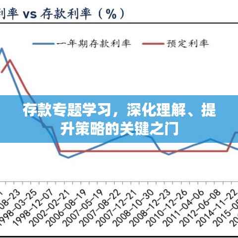 存款专题学习,深化理解、提升策略的关键之门