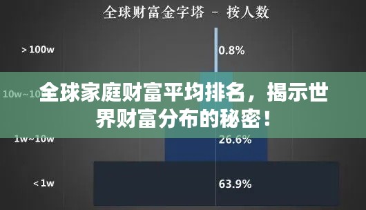 全球家庭财富平均排名,揭示世界财富分布的秘密!