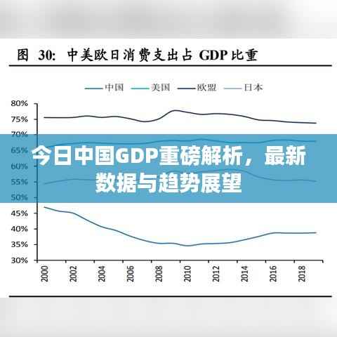 今日中国GDP重磅解析，最新数据与趋势展望