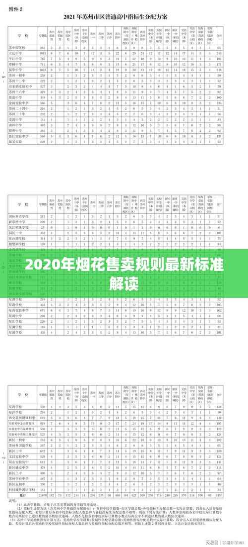 2020年烟花售卖规则最新标准解读