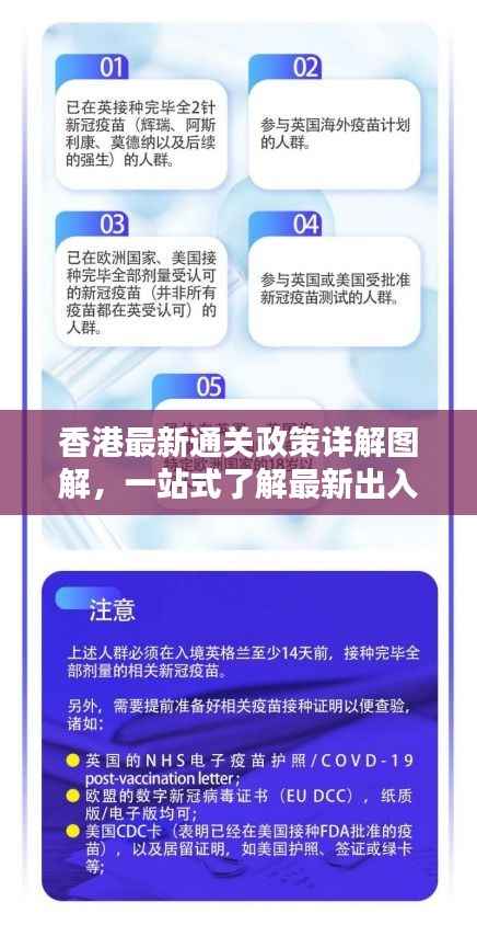 香港最新通关政策详解图解,一站式了解最新出入境规定
