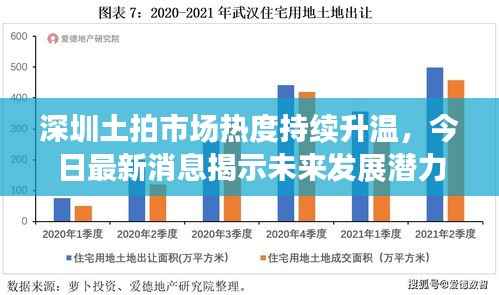 深圳土拍市场热度持续升温,今日最新消息揭示未来发展潜力备受瞩目