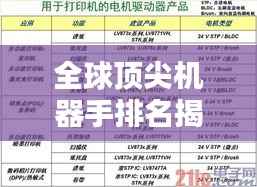 全球顶尖机器手排名揭秘，自动化领域的王者技术概览