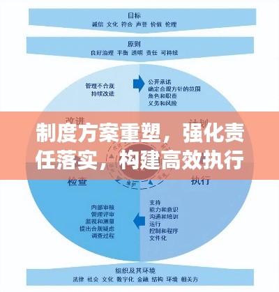 制度方案重塑,强化责任落实,构建高效执行新体系