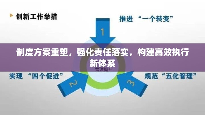 制度方案重塑,强化责任落实,构建高效执行新体系