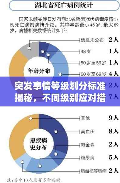 突发事情等级划分标准揭秘,不同级别应对措施一网打尽!
