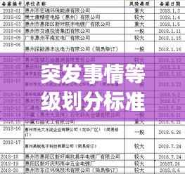 突发事情等级划分标准揭秘,不同级别应对措施一网打尽!